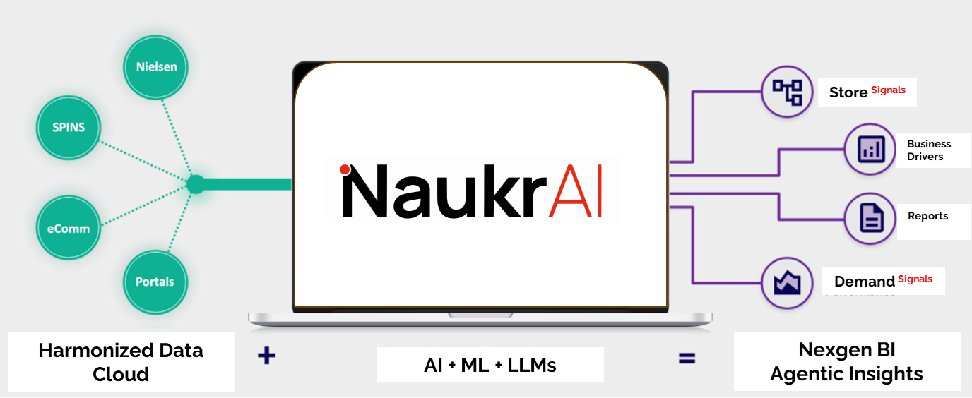 Data pipeline architecture